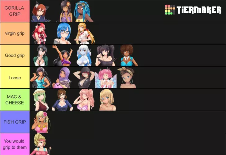 Grip tier list by DiggyNightTime