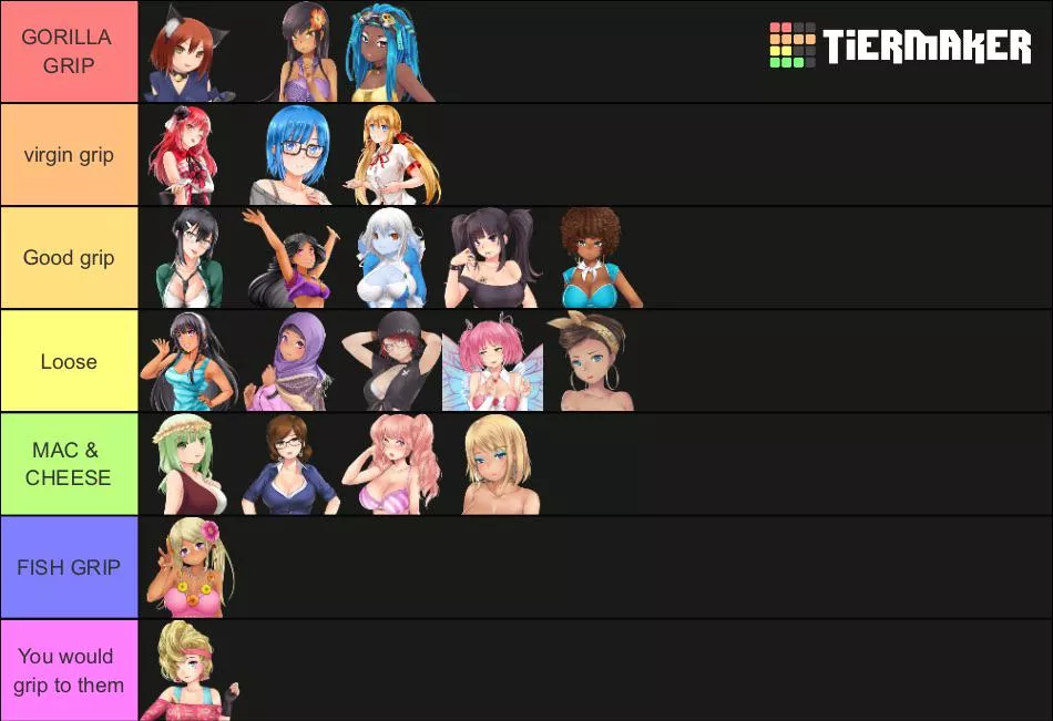 Grip tier list posted by DiggyNightTime