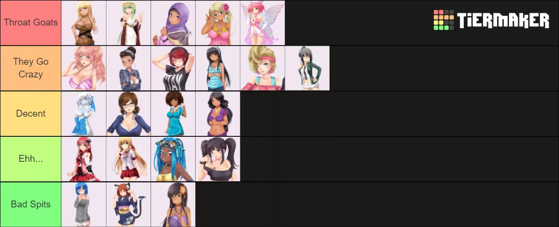 The Head Tier List posted by Ok-Huckleberry-6962