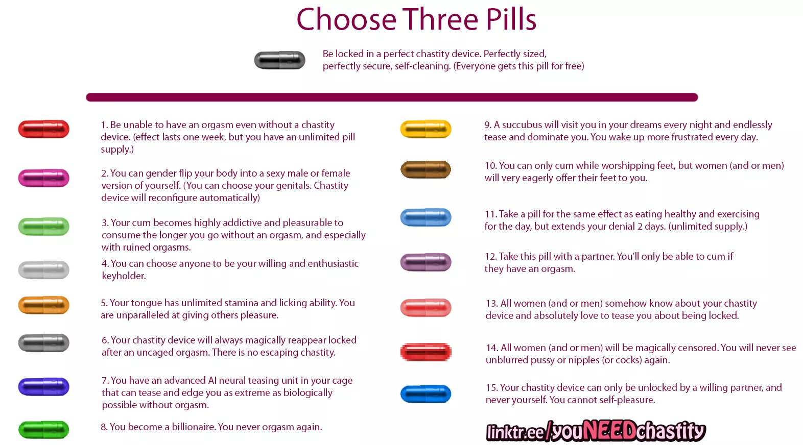 Choose your Chastity Pills posted by chastity_throwaway1