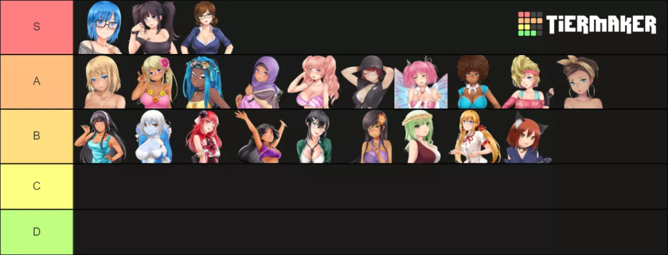 My tier list (as a lesbian woman) by dearsuns