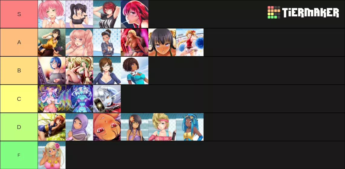 My Opinion Tier List posted by Usual_Ad114