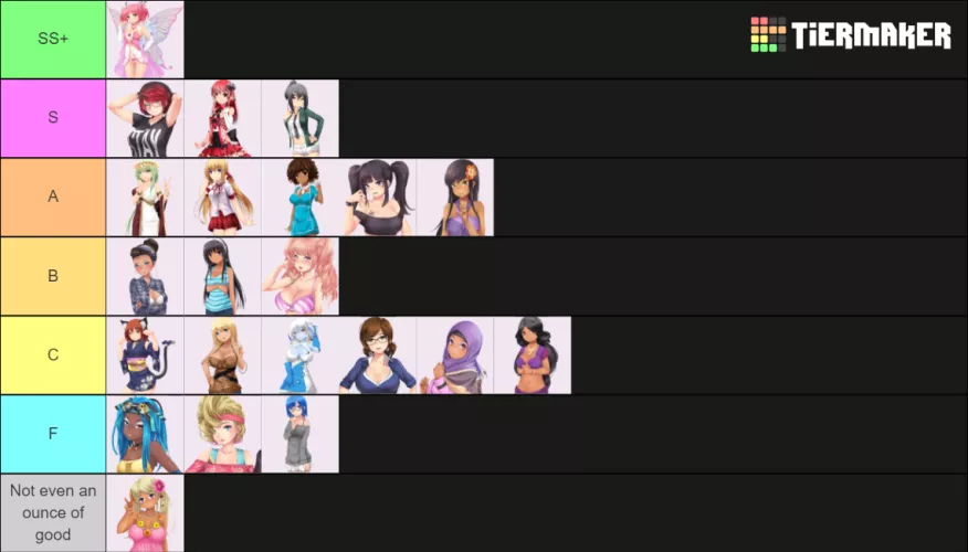 Only true Tier list, Kyu will always be Above everyone. by SergeantNaxosis