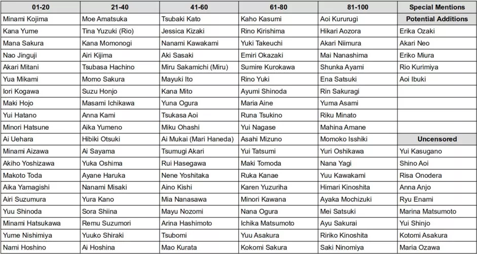 Top 100 JAV Actresses: My Personal List by yagami-9999