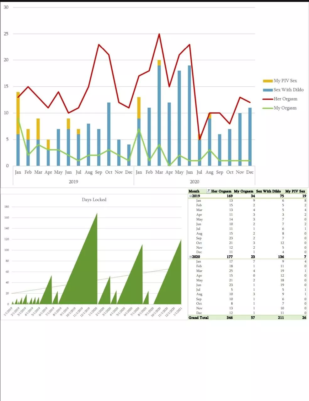 Found my old 2020 spreadsheet tracking our caged journey. Thinking of starting it up again posted by herlockedsub