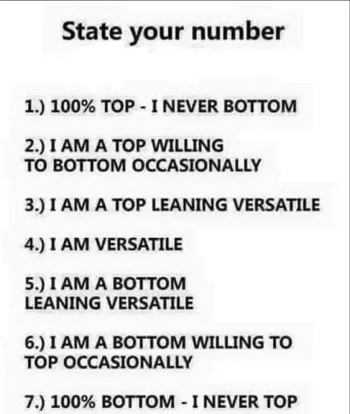 Which number are you? Confess honestly by Xx_mistresscasey
