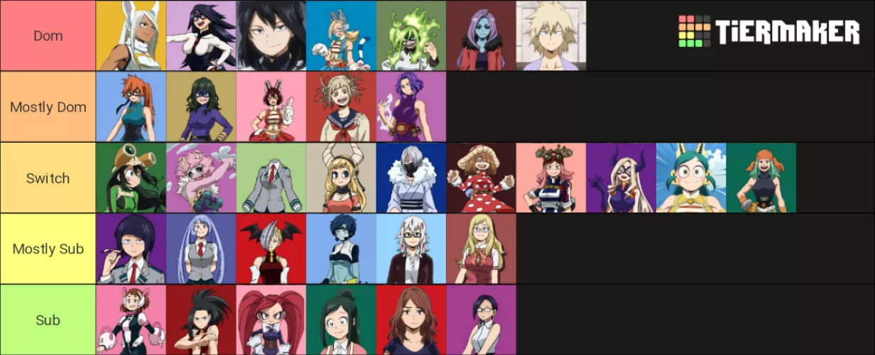 Girls Sex Preferences Tier List by DarkAster0000