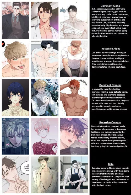 I'm pretty sure I know what ya'll will choose ... but if you were going to be reborn in an Omegaverse would you be an Alpha, Omega or Beta??? (Series name in comments) by Bob_TheCrackQueen