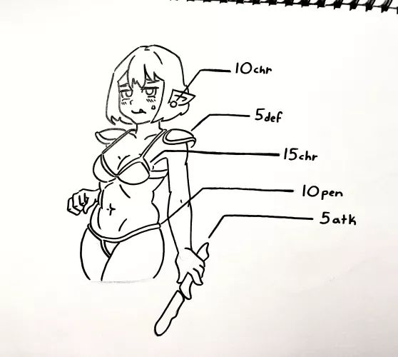 stat-check (OC) by pinkkimochi