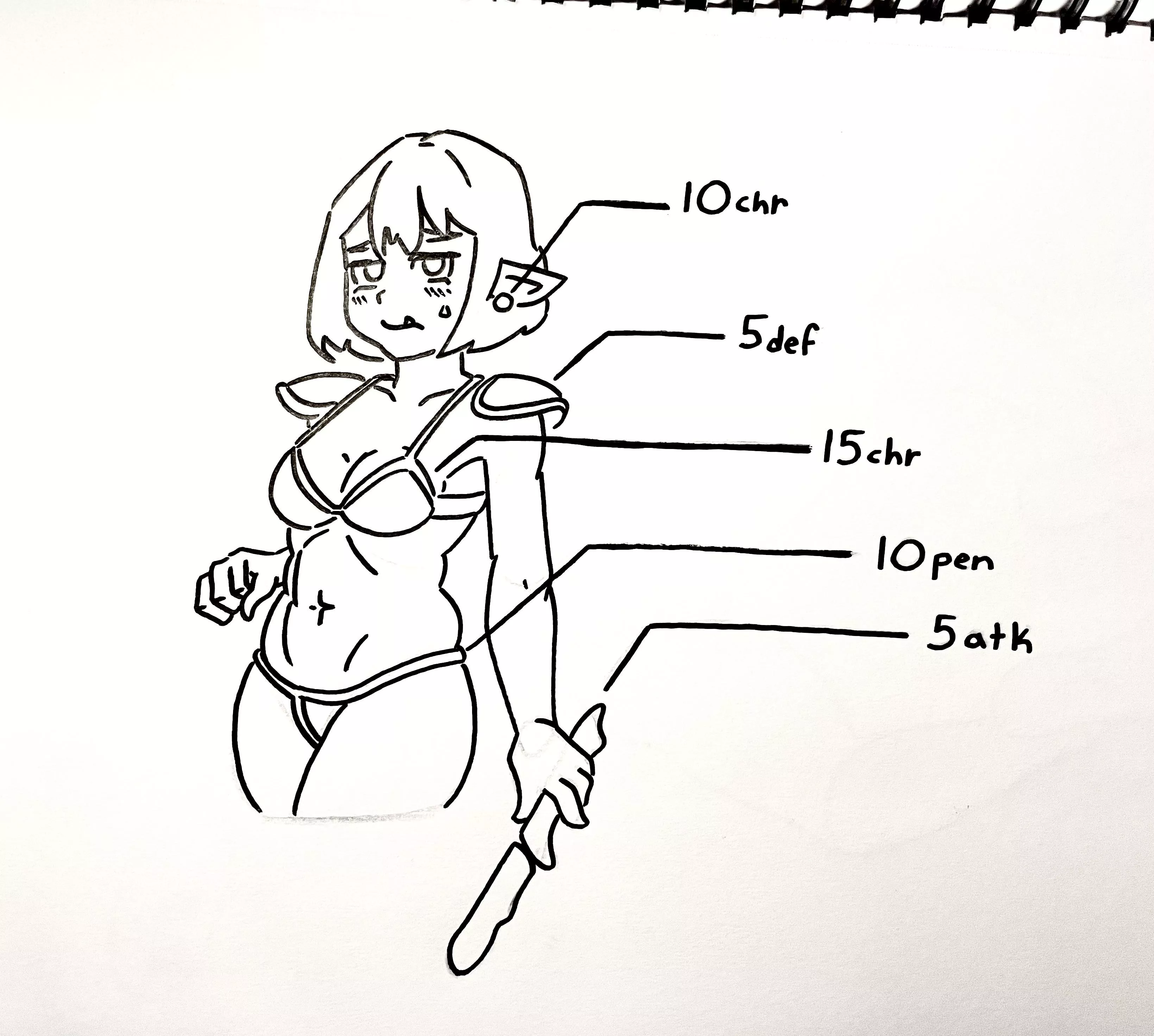 stat-check (OC) posted by pinkkimochi