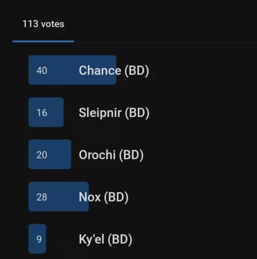 The winner is Chance (BD)!!! by bootygape