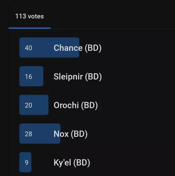 The winner is Chance (BD)!!! posted by bootygape