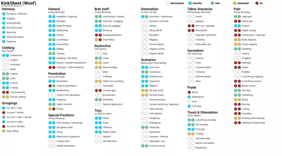 My kink list.  by JohnWolfPup