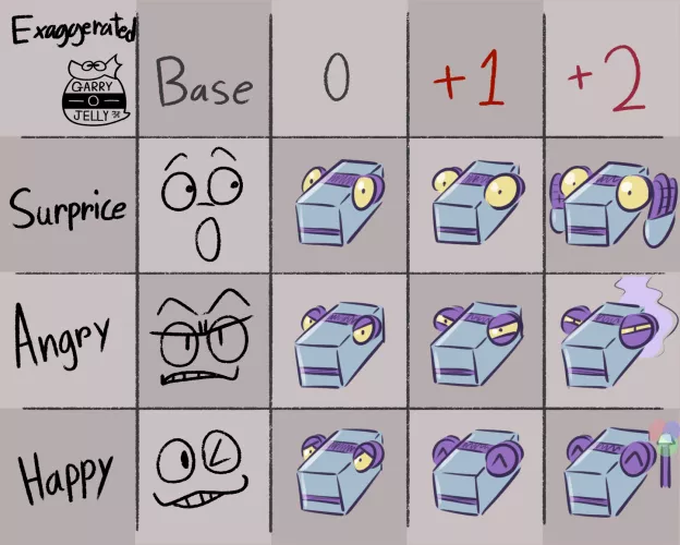 71 the dino robot in- Exaggerated Expressions Meme by Garry o Jelly! by Spinopsyx