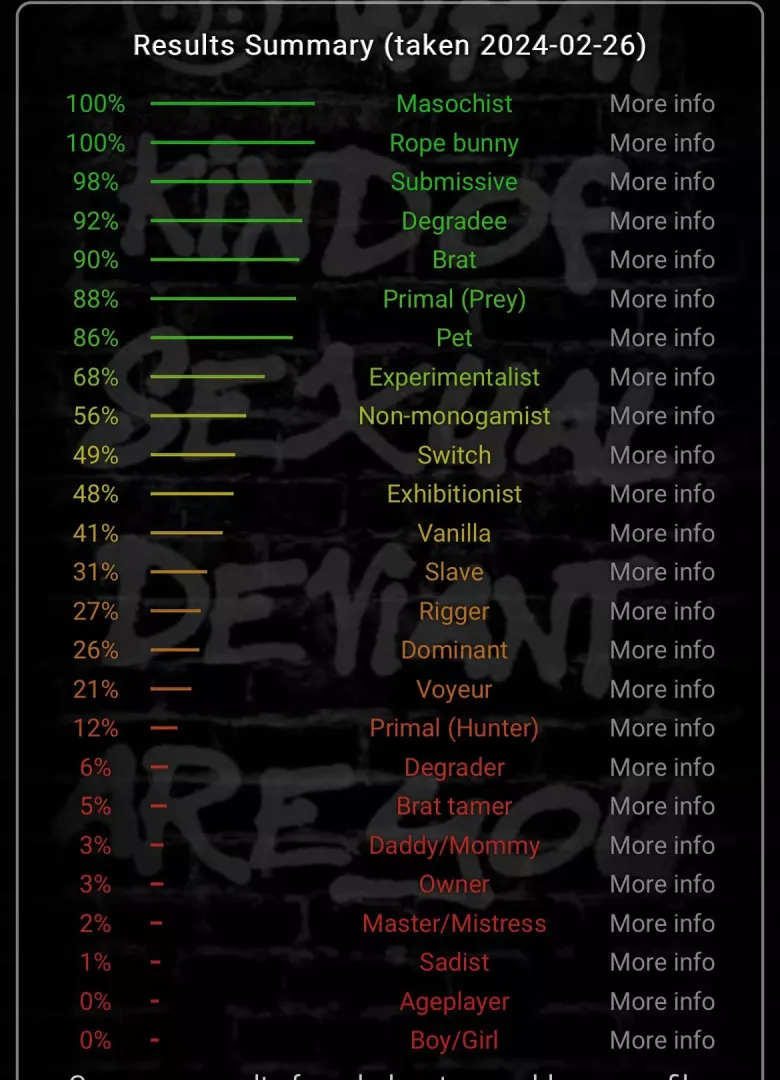 Adding my results(inspired by u/dirty_wolff) by Every_Ad_6658