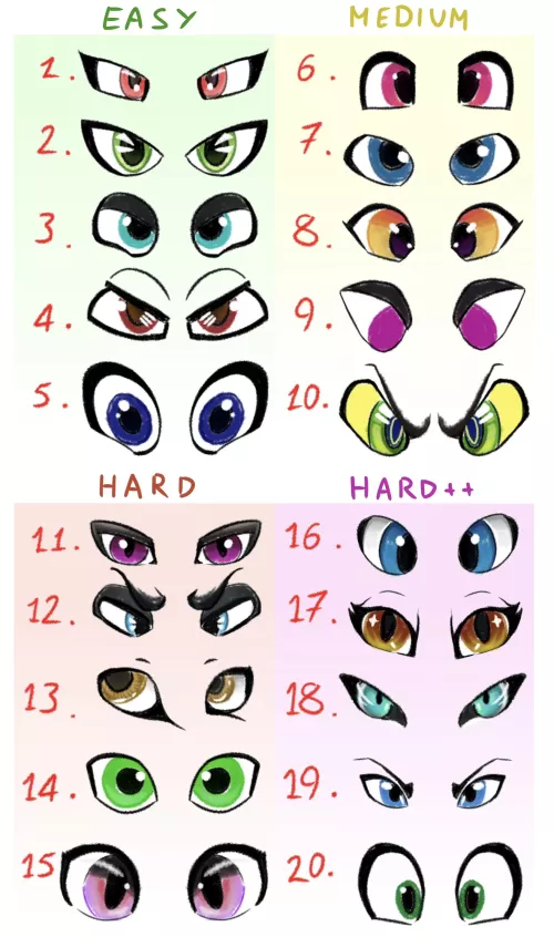 How many Fursuit Makers can you guess just by their eye shape? by northscylla