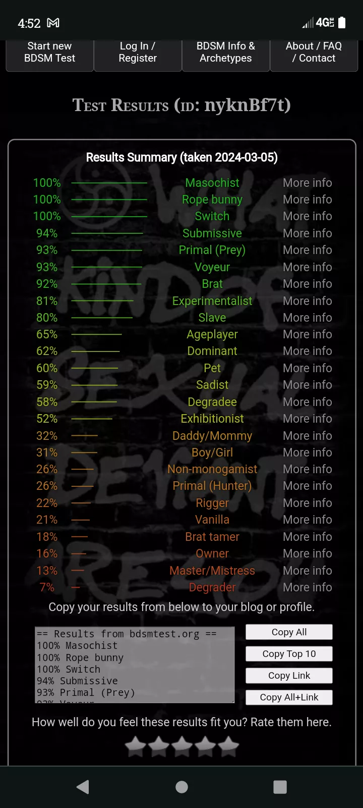 The results of My Bdsm test  posted by Jaakuna_maho