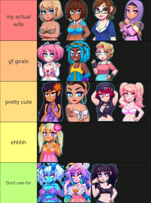 My personal HP2 girls tier list posted by ToonNinja_