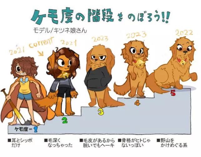 I have realized recently that i have made enough alt of my sona that i fill “the chart” by MazingSand