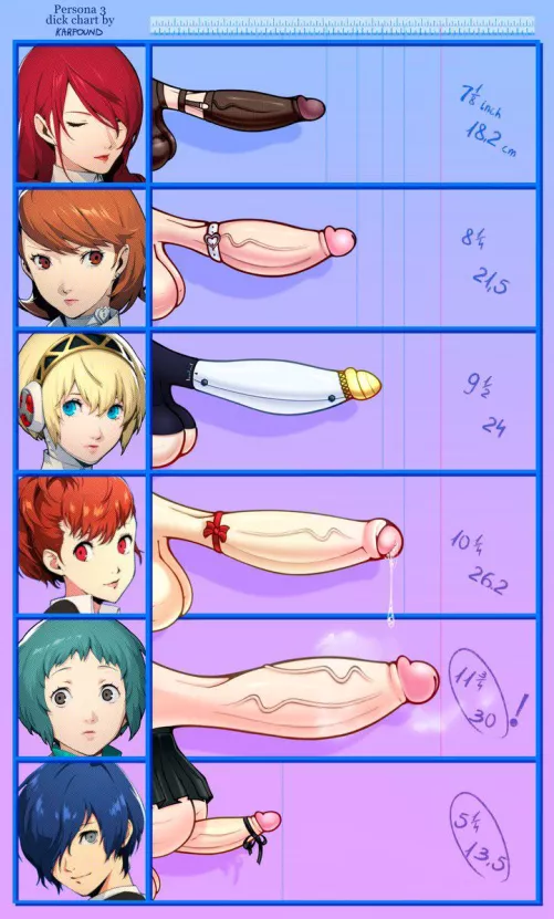 Take your pics ladies and germs. *Spoiler alert*mitsuru is the only correct answer  by Available_Air_7472