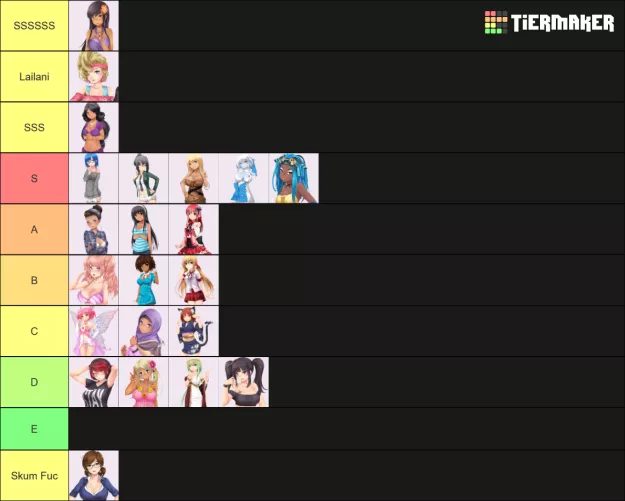 My re-vamped Huniepop Tier List. by thiccboii666