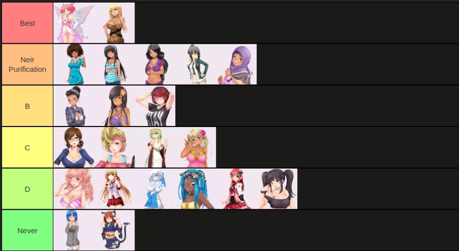 My tier list of the girls by Porn_Alt2002