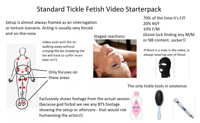 Some annoying things I've noticed by AvinIvory21