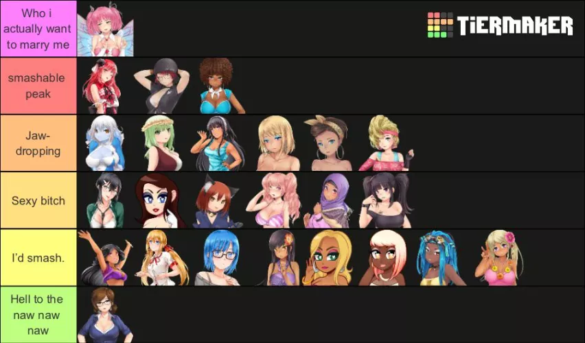 Yet ANOTHER broken Tier list Cafe by -FoolProofGaming-