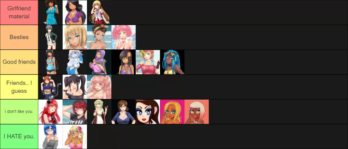 Hoppin on the bandwagon, here's my own tier list (Not super lovey or sexual since my boyfriend would be uncomfy!) posted by Maleficent_Corgi5799