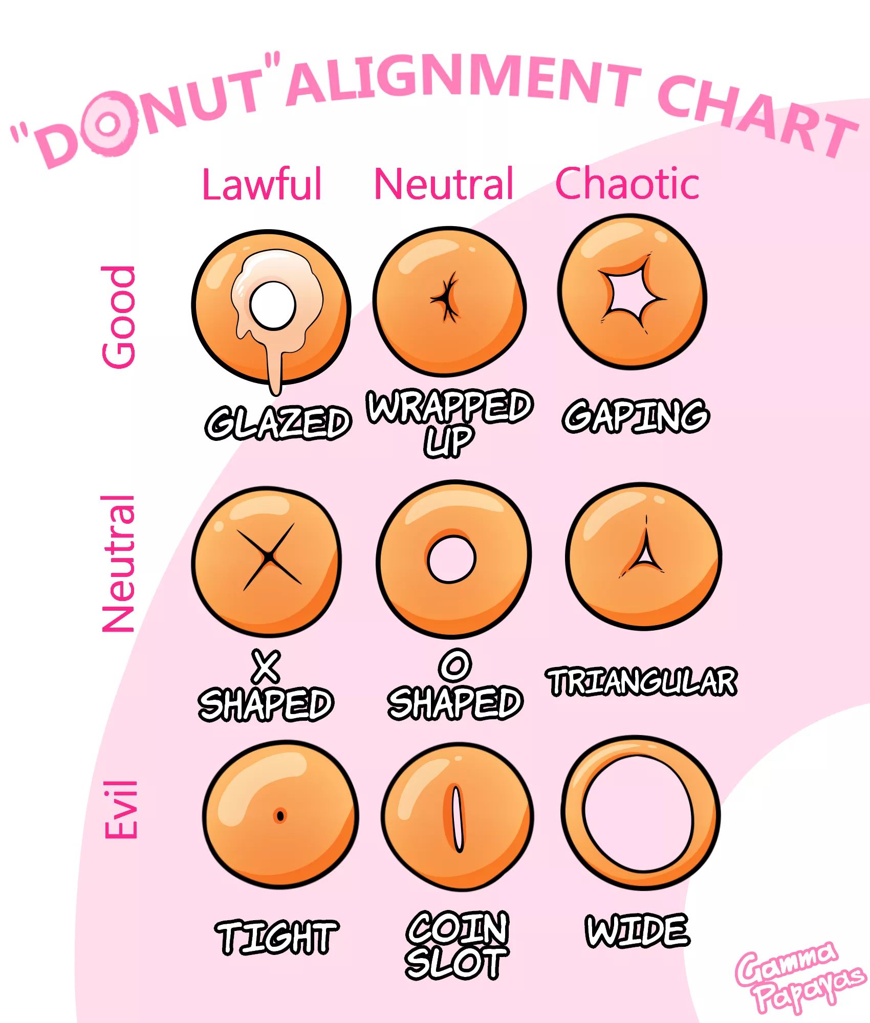 Donut is a metaphor posted by GammaPapayas
