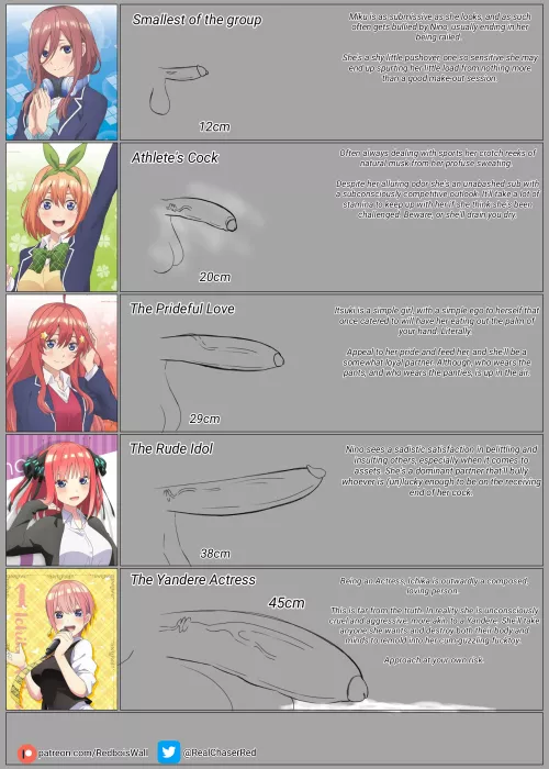Nanako Quintuplets Penis Chart  by Hal-Bone