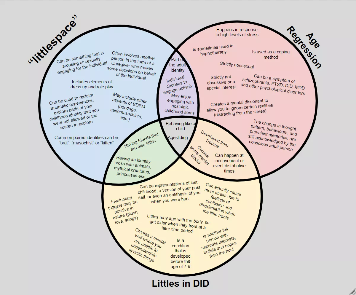 I like DDlg but have the other two as well… find it difficult to explain so made this… would you find it helpful? posted by Immediate-Concept705