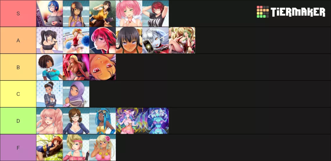 My HP/HP2 Waifu Tierlist posted by Sciferin