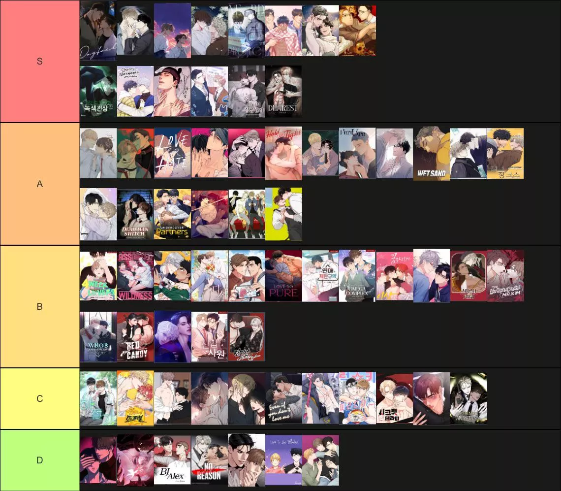 [tier list] yaoi tier list posted by Key-Law494
