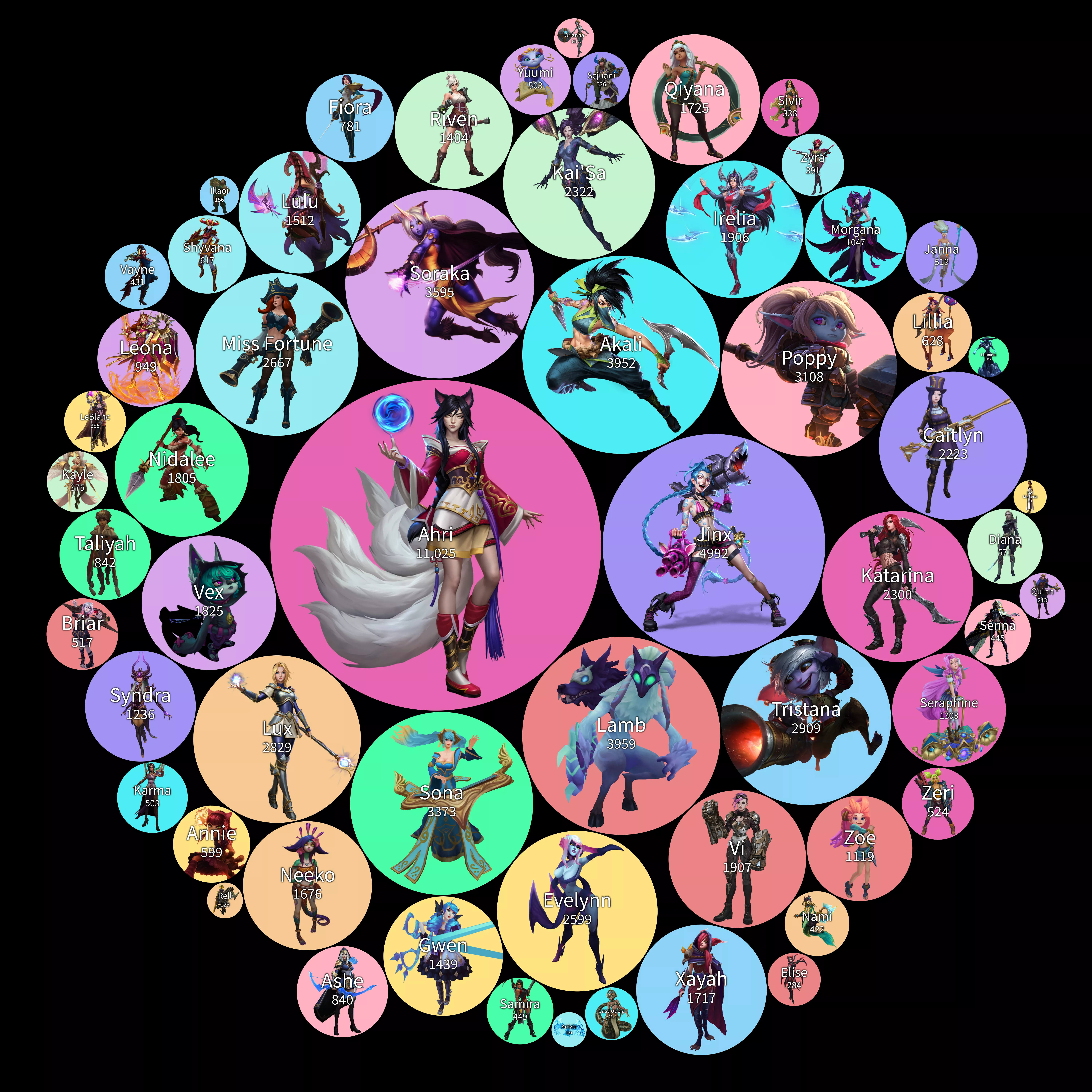 A chart showing the pornification level of the female champs (Unknown) posted by sugnimmingus