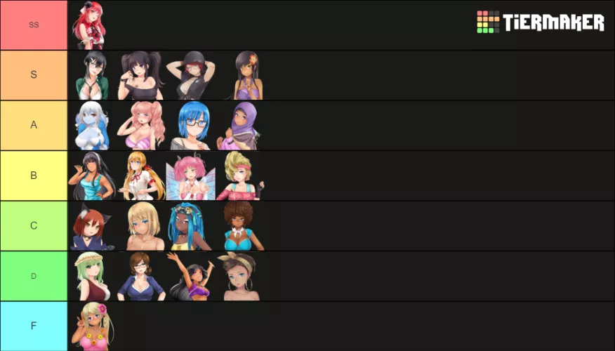 I heard we were making tier lists, well here's mine. by reddswisscheese