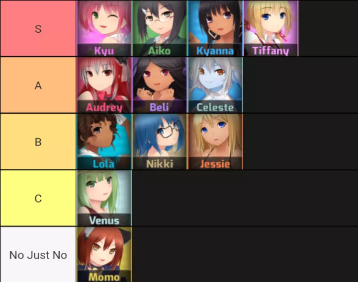 My personal rankings posted by UNavailable_Ok