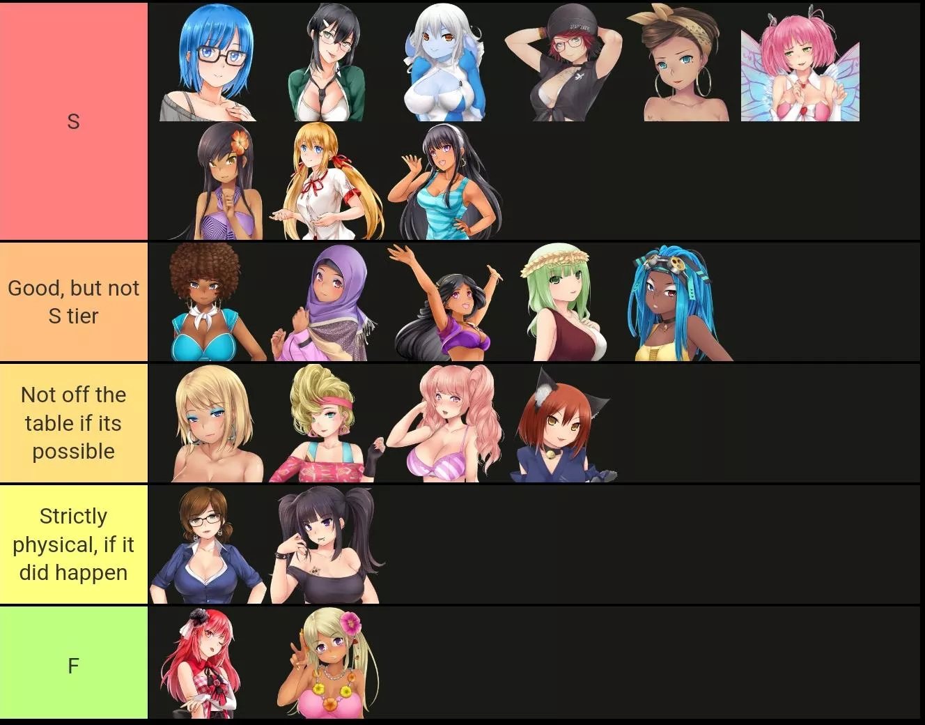 My tierlist posted by Magic-Beast