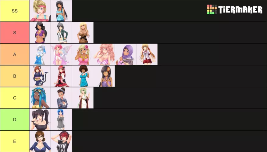 My Tierlist, i think it's pretty controversial by SleepyAnime