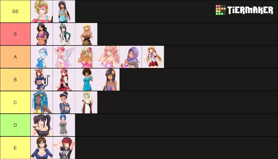 My Tierlist, i think it's pretty controversial posted by SleepyAnime