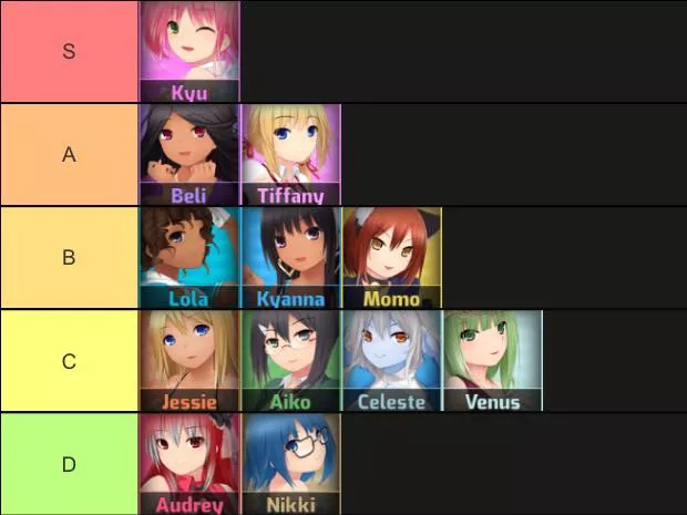 Just finished playing the game! Tier list time! + reasons and thoughts! posted by UniversalSpyCrab