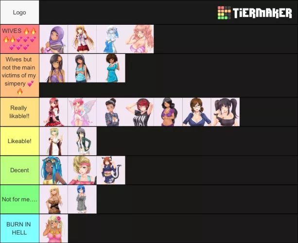 My tier list by VillageWinter8595