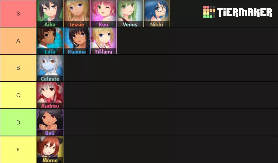 My Tier list posted by brodeylugg