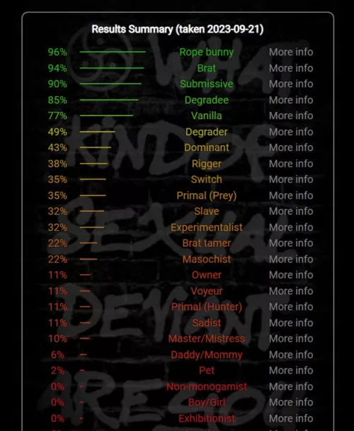 [NEED ADVICE] Where do i start on training to be a submissive? by StewkaXD