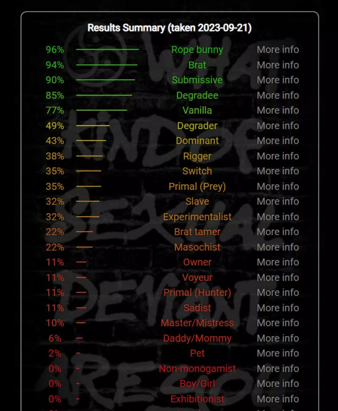 [NEED ADVICE] Where do i start on training to be a submissive? posted by StewkaXD