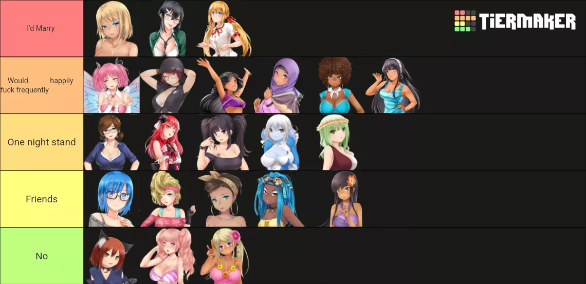 My tierlist feedback accepted posted by Independent_Step7395