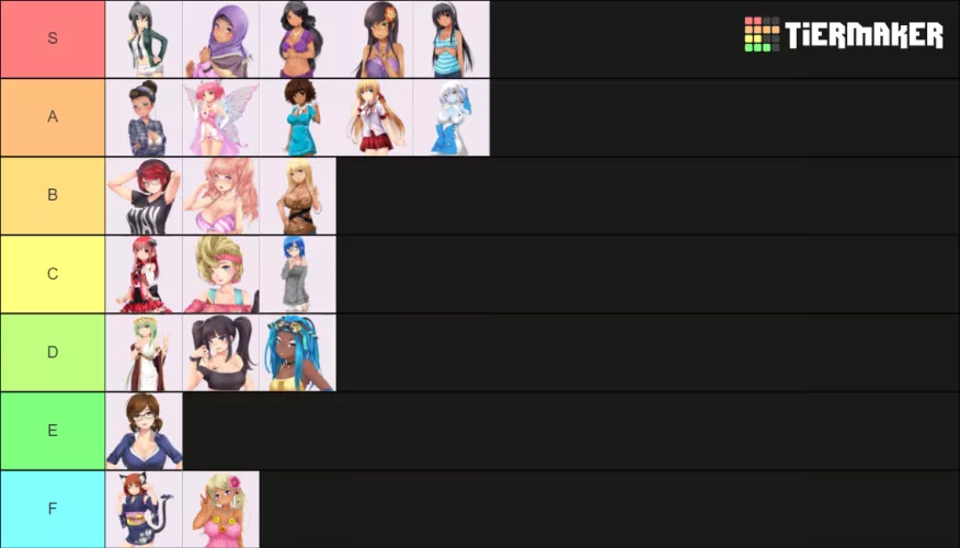 Remade tierlist with more tiers by MeMeSrUs696969