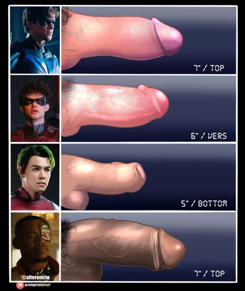 DC Titans dick chart (@alteronsfw) by alternativeoutlet