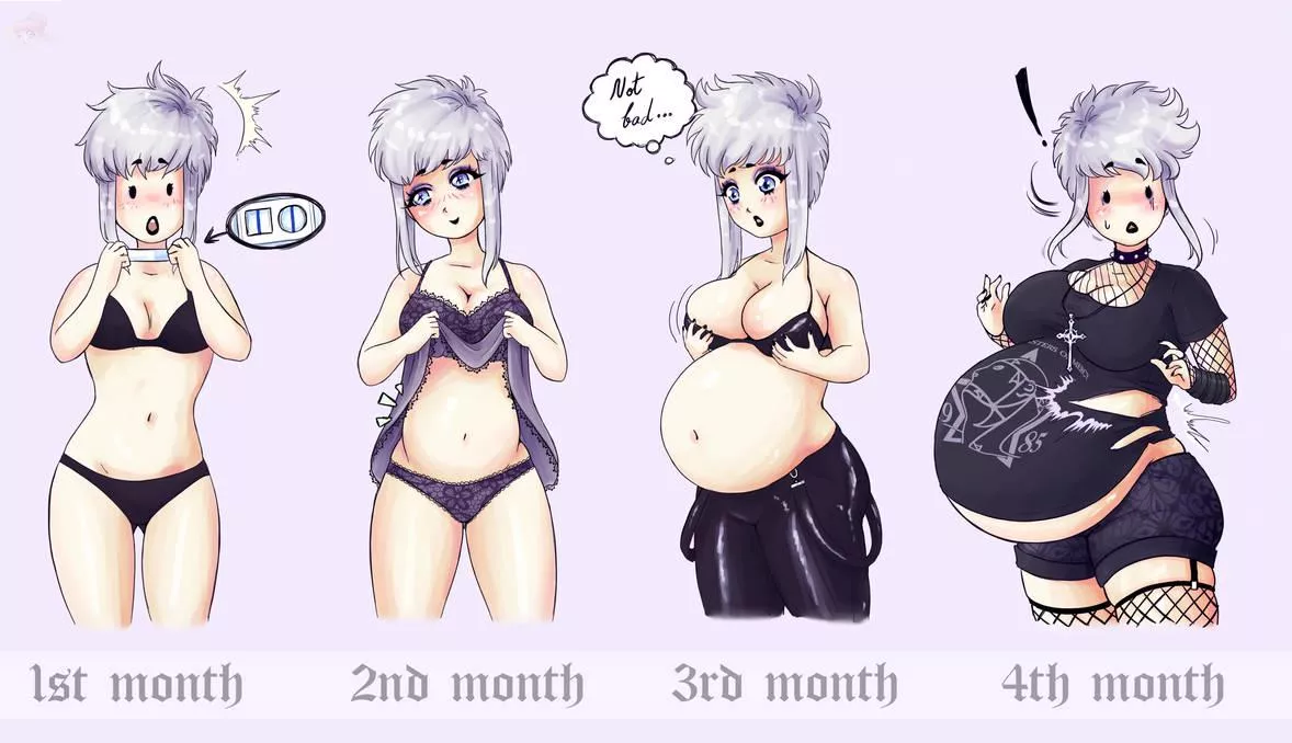 Goth Girl Progression Part 1 by HeavyLancerthe8th