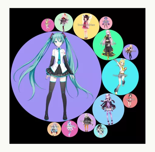 A chart displaying the pornification levels of the female Vodaloid characters by Evening_Water_5030